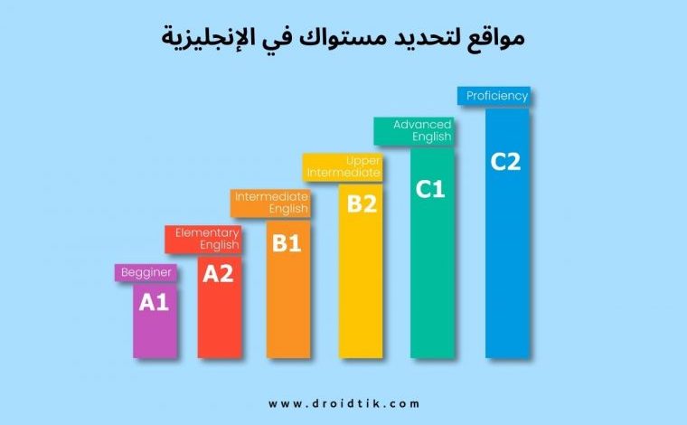 مواقع اختبار تحديد مستوى اللغة الإنجليزية